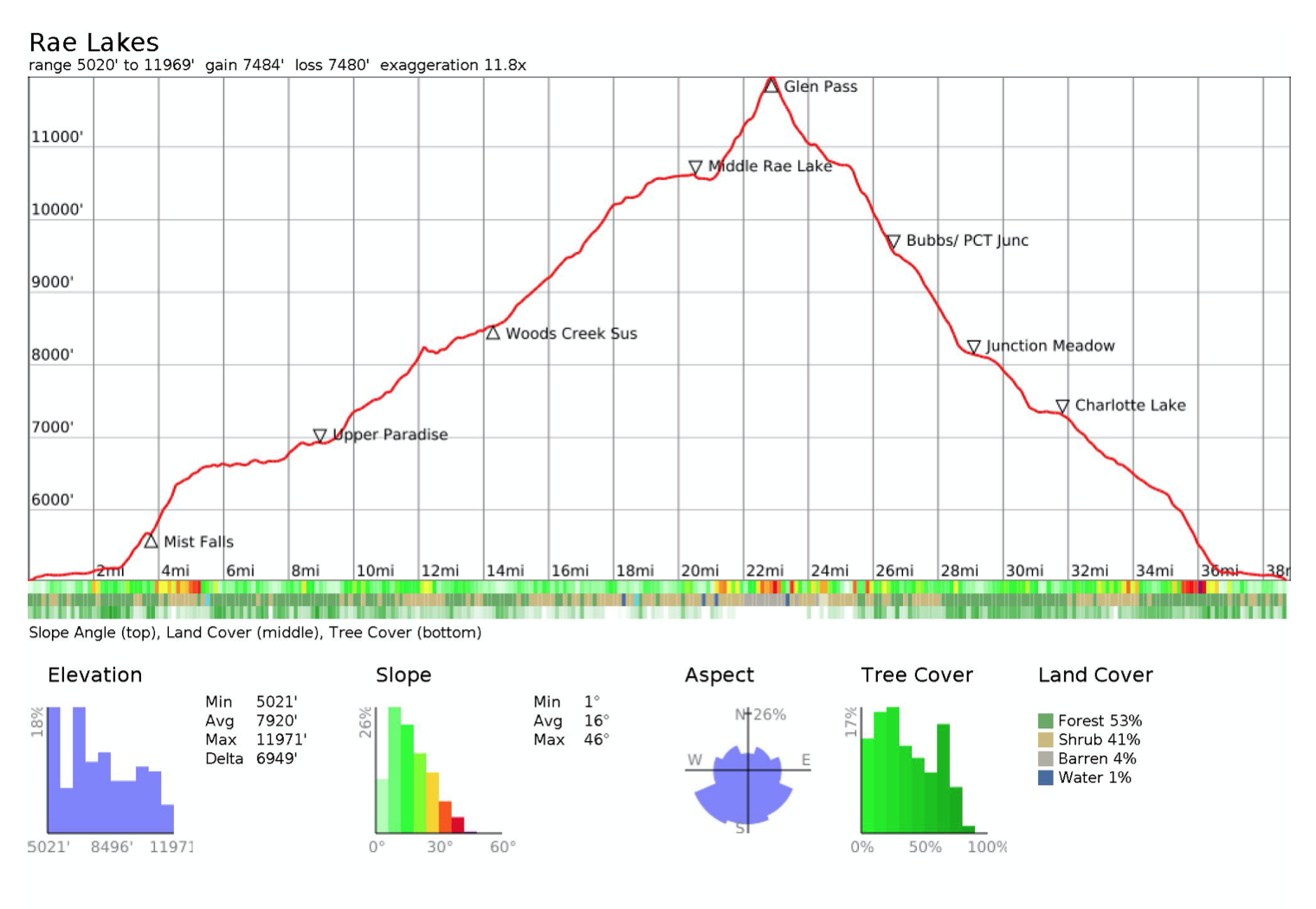 backpacking rae lakes loop