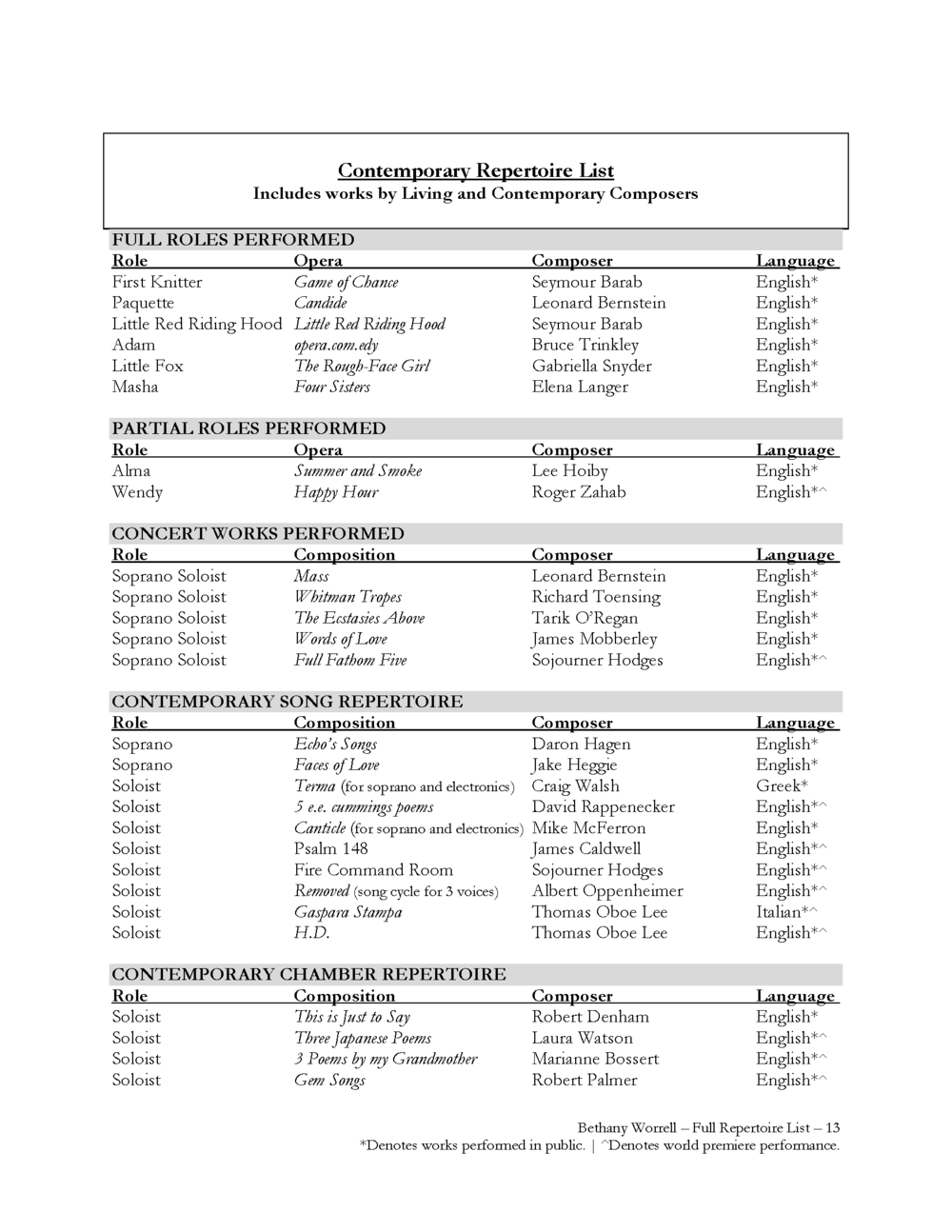 Repertoire List — Bethany Worrell