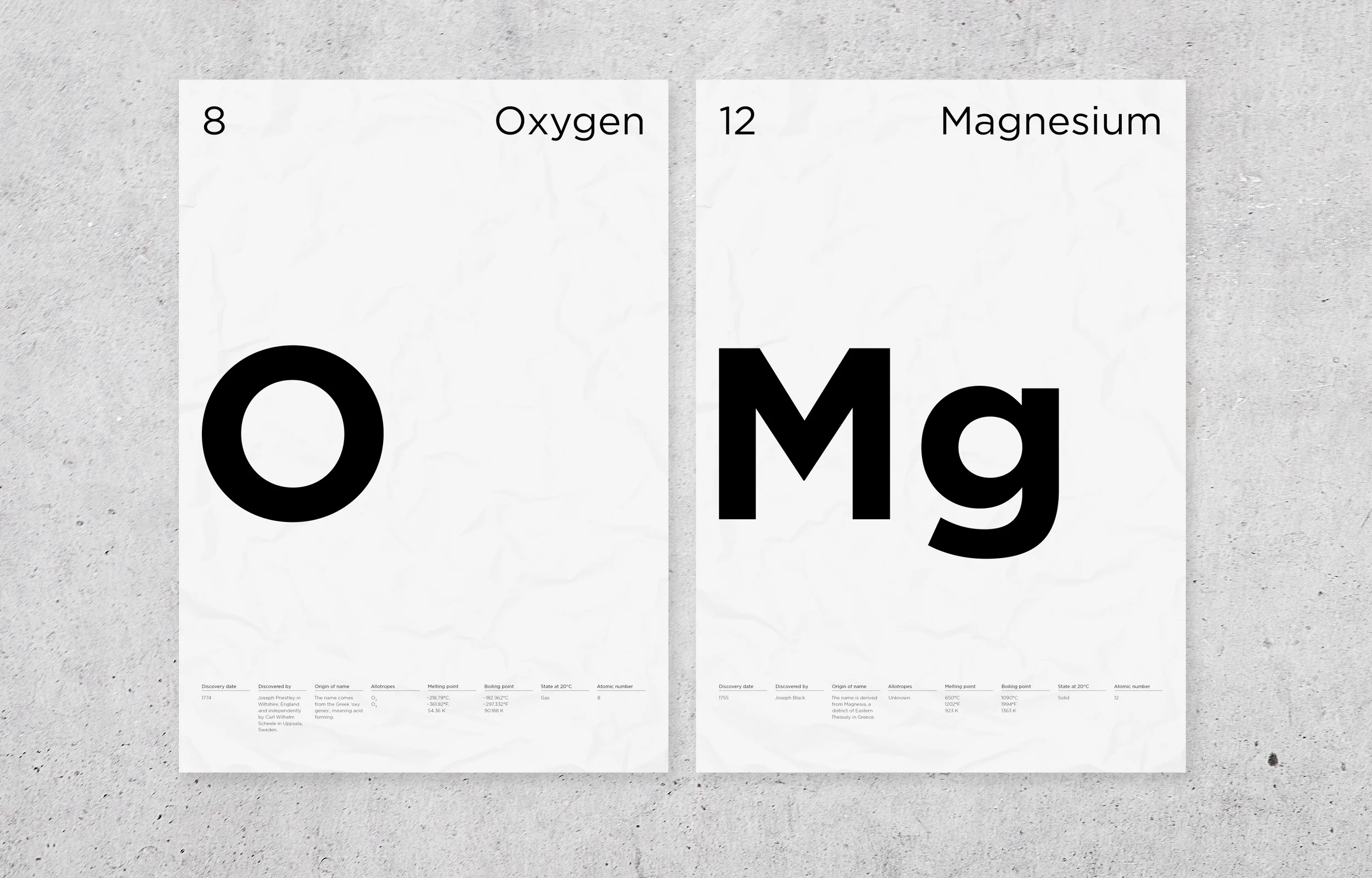 Periodic table posters