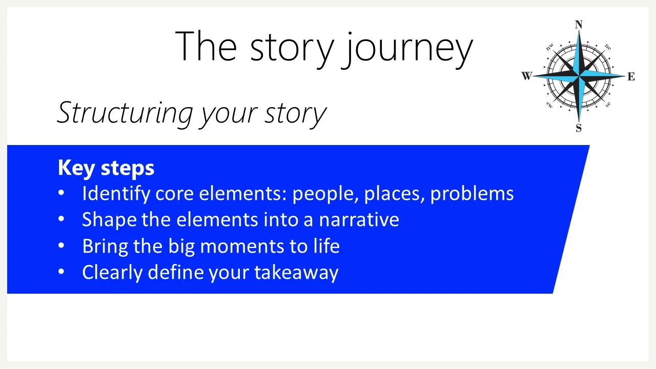 Structuring your story.jpg