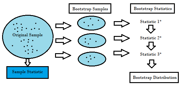 bootstrap-sample.png