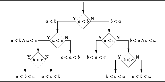 DecisionTree.gif