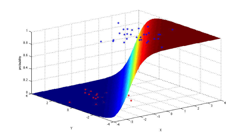 LogisticRegression.png