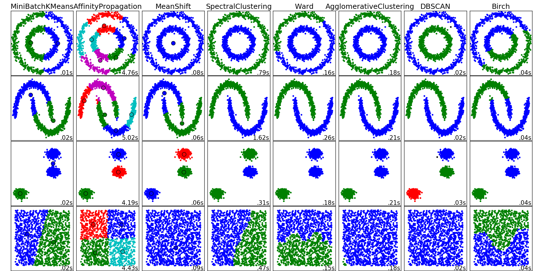 ClusteringAlgorithms.png