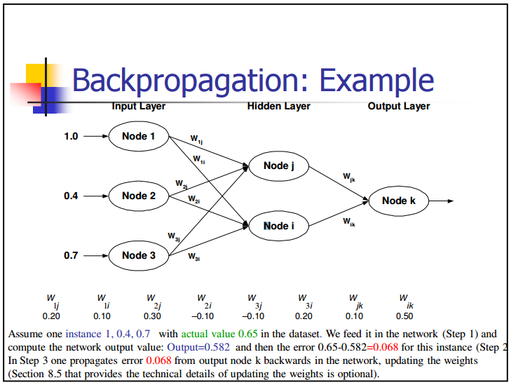 Backpropagation.png