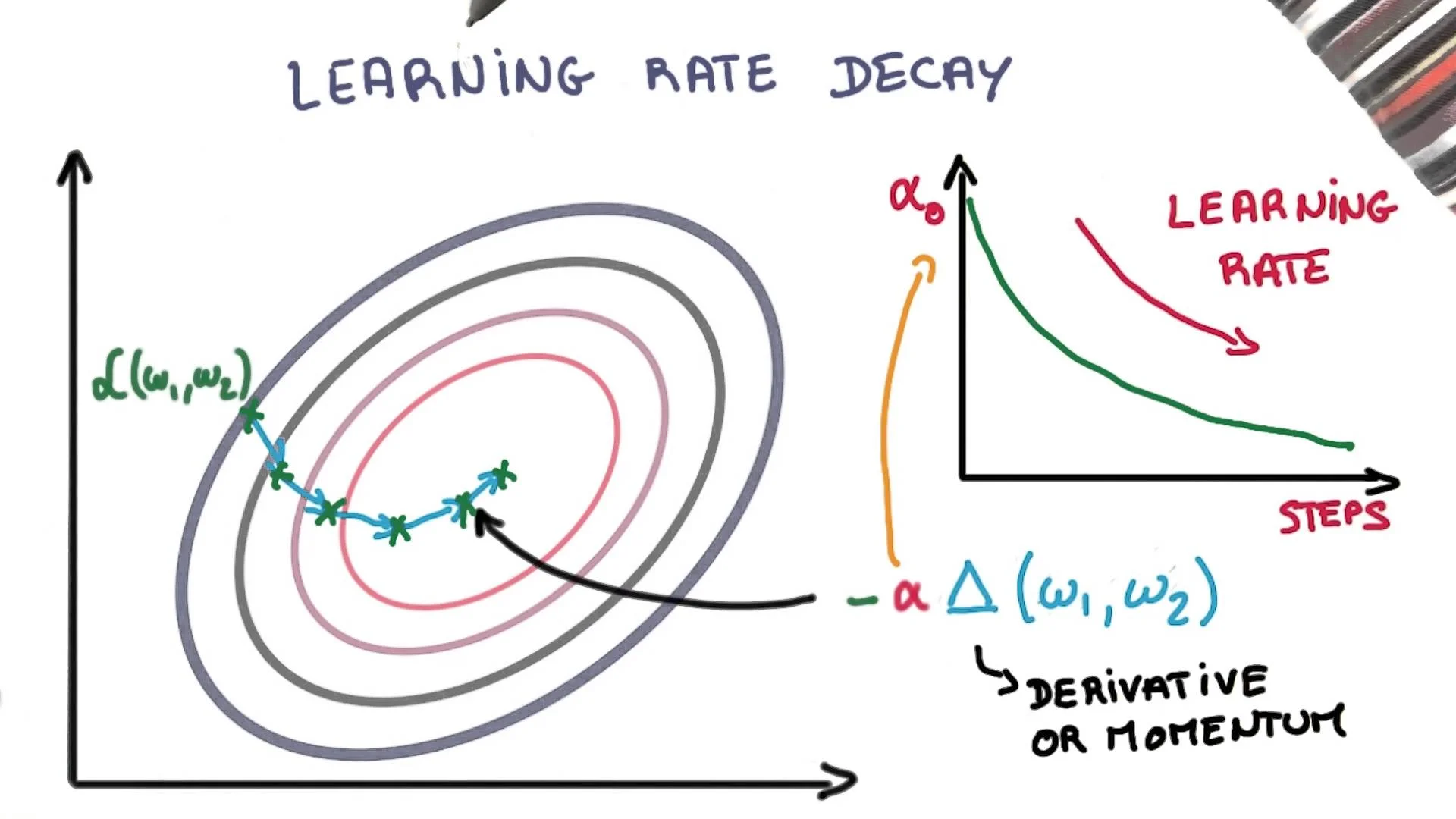 Learning-Rate-Decay.jpg