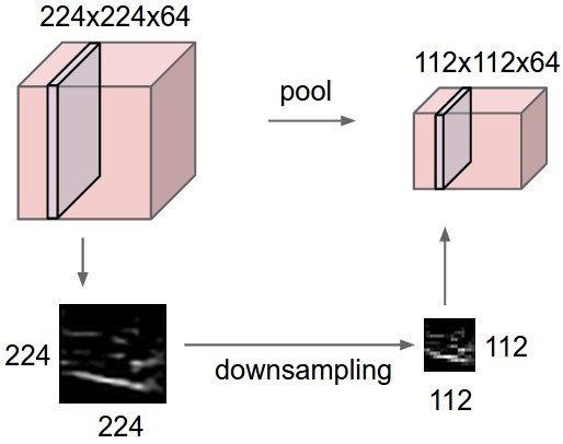max-pooling.jpeg