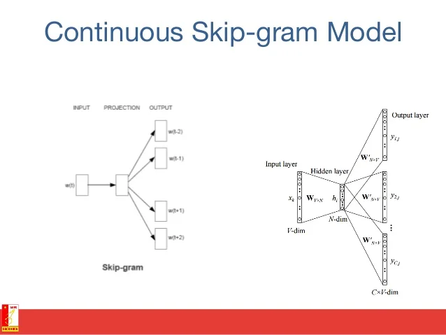 skip-gram.jpg