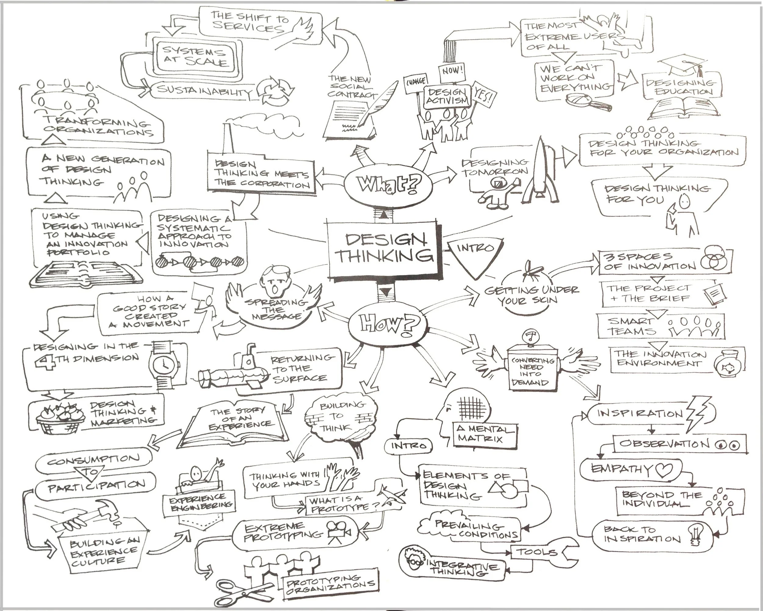 Mindmap.jpg