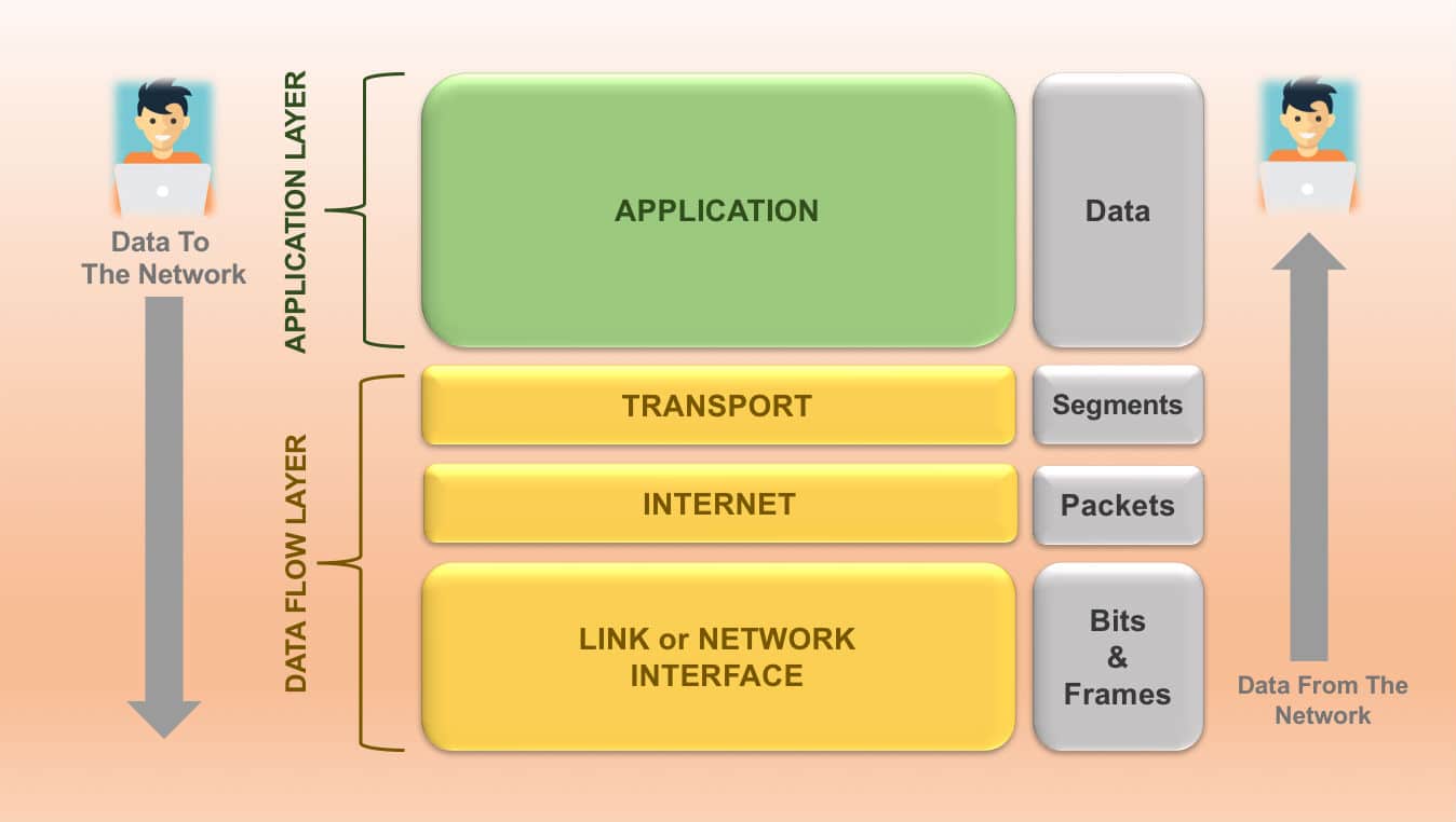 4-layer-model.jpg