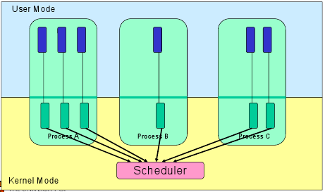 kernel-level-threads.png