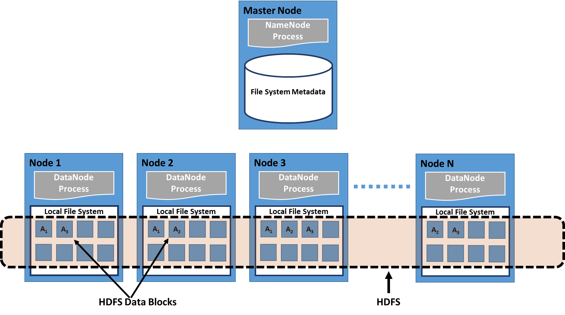hadoop_distributed_file_system.png