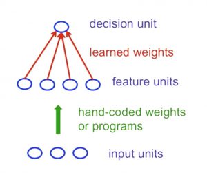 perceptron-architecture.jpg