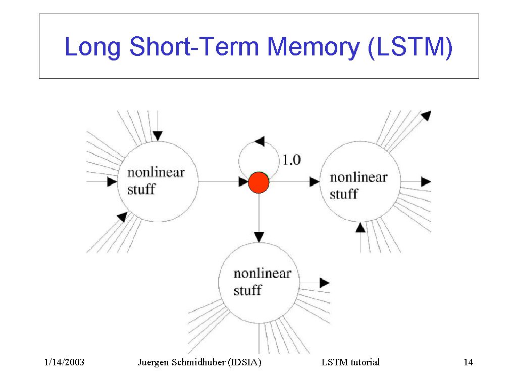lstm.jpg