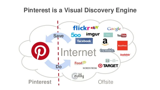 pinterest-visual-discovery-engine.jpg