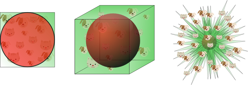 curse-of-dimensionality.png