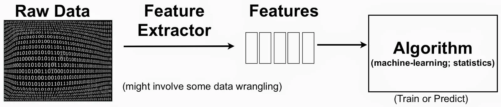 features-in-ML.jpg