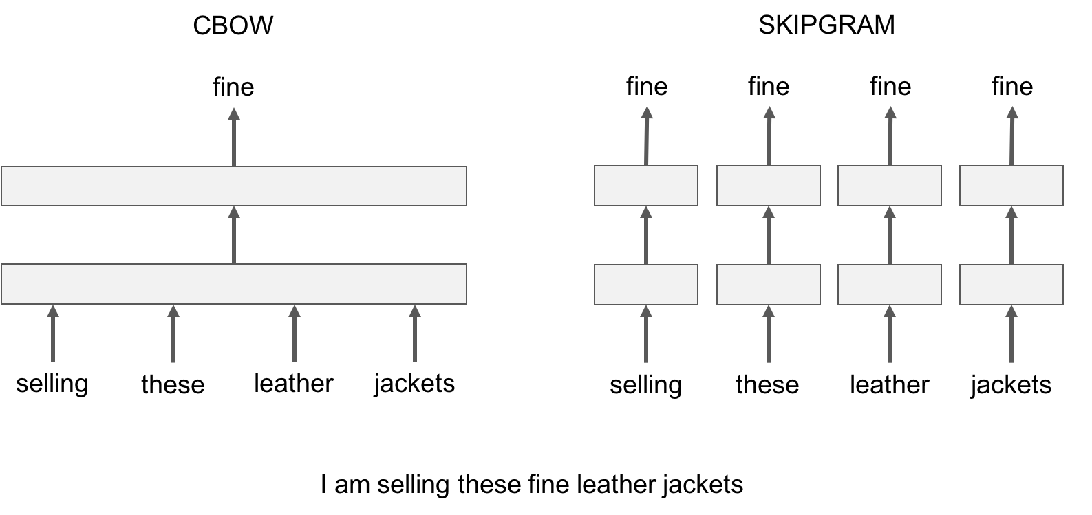cbow-vs-skipgram.png