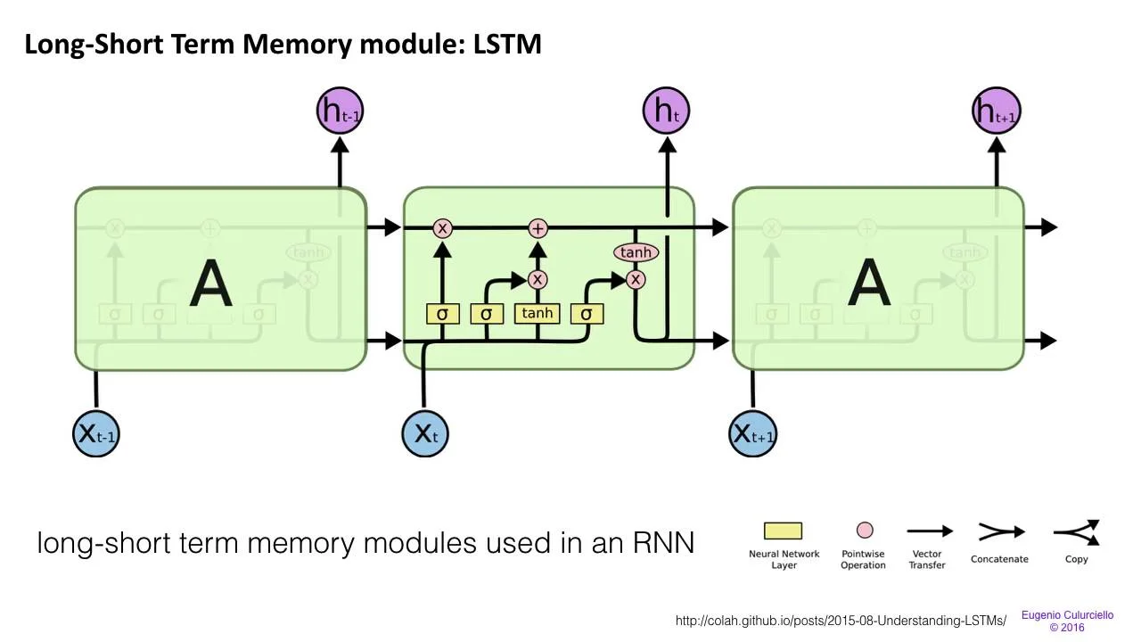 Long-Short-Term-Memory.jpg