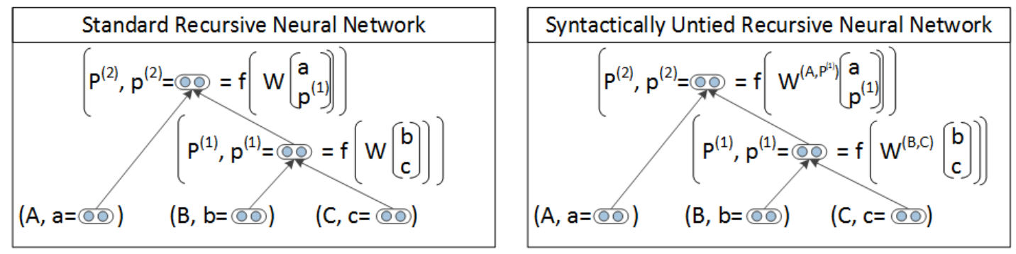 standard-syntatic-RNN.png