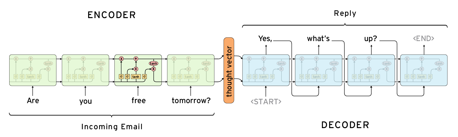 tf-seq-to-seq.png