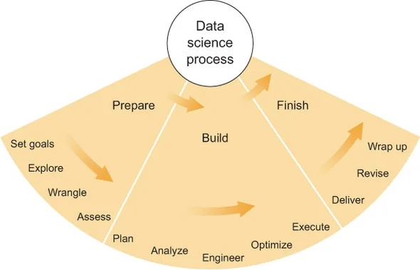 DS-Lifecycle.jpg