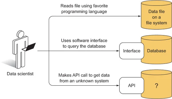 data-access.jpg