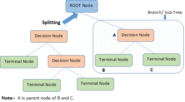 decision-tree.png
