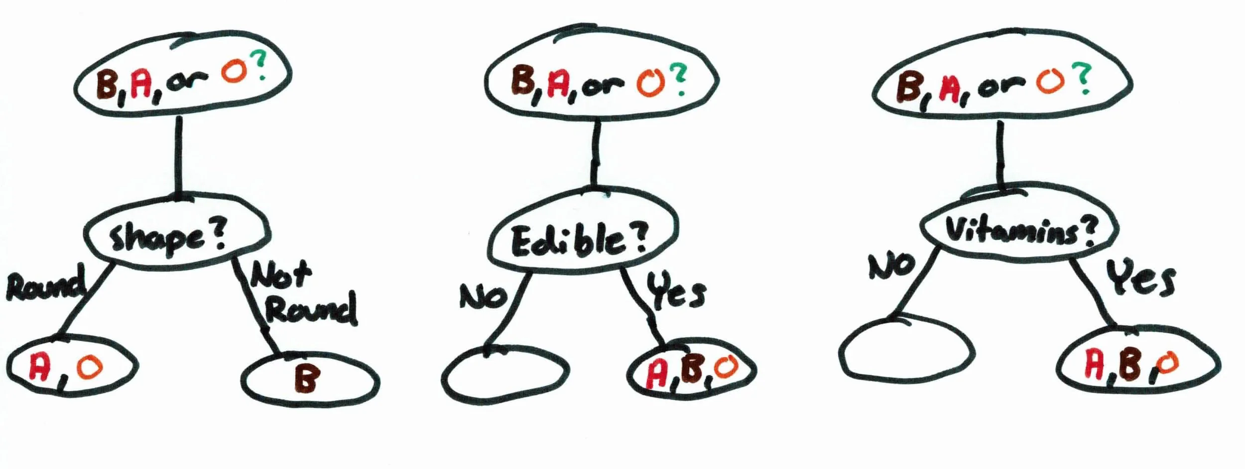 choose-feature-to-split.jpg