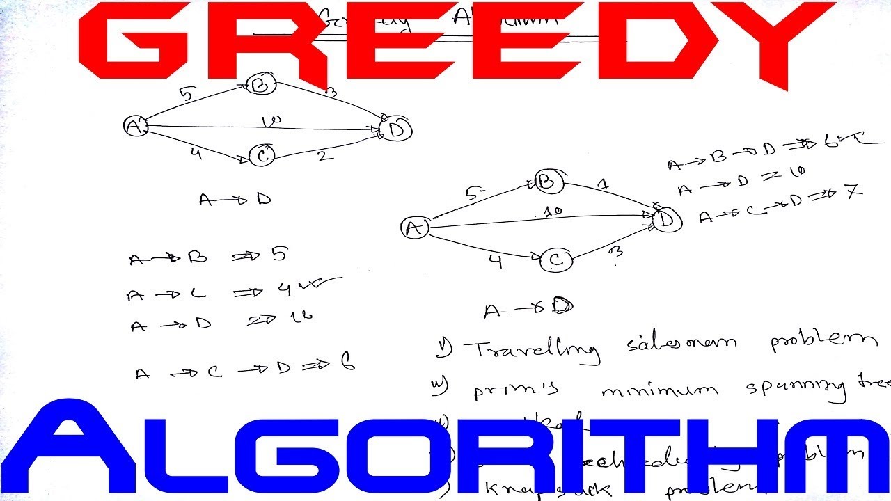 write an abstract algorithm for the greedy design method