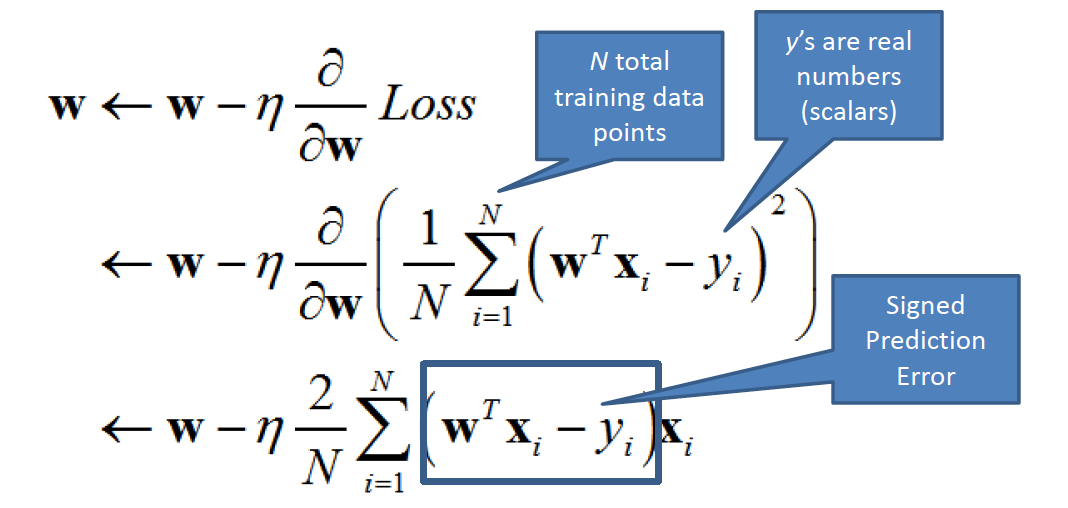batch-gradient-descent.png