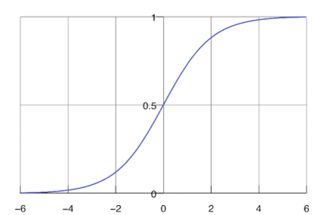 logistic-function.png