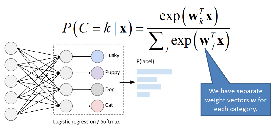 softmax-output-function.png