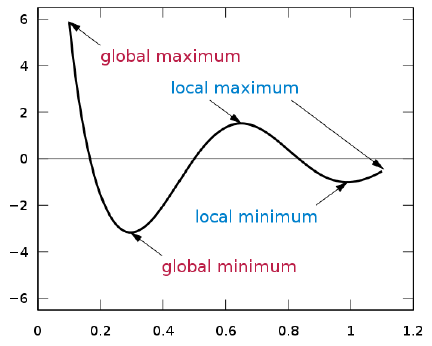 error-surface-multiple-units.png