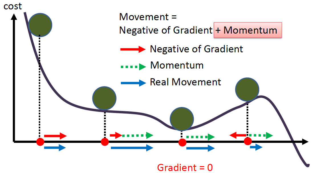 momentum.png