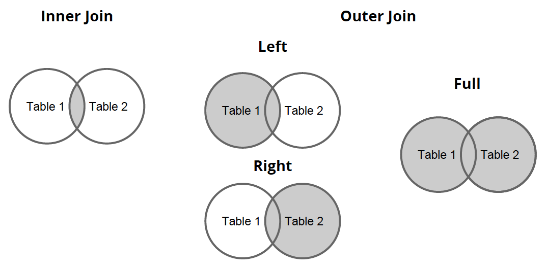 types-of-joins.png