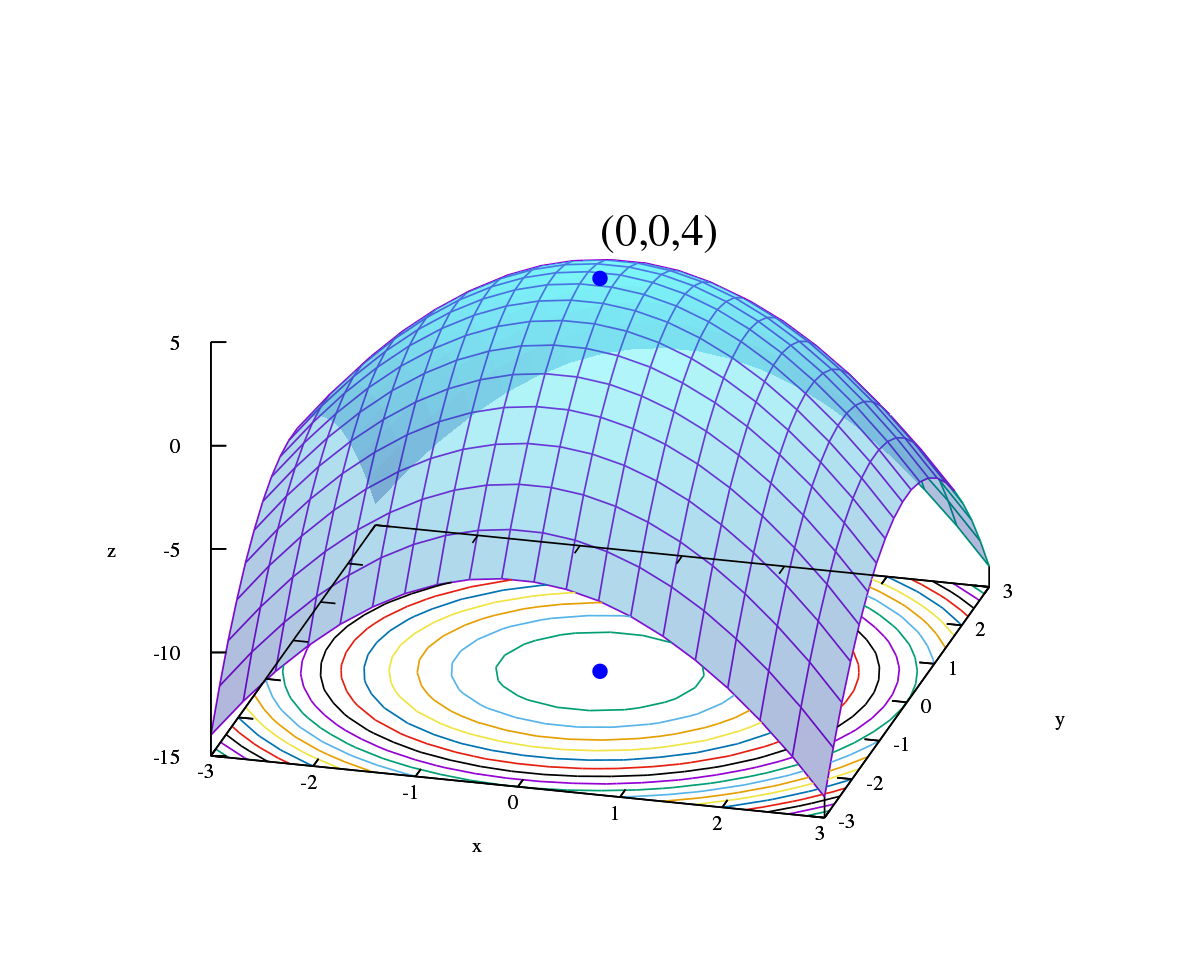 Biologically-Inspired AI: Optimization and Local Search