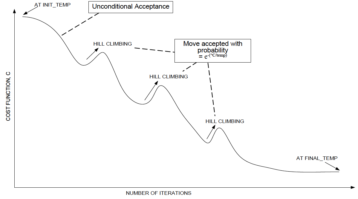 convergence-simulated-annealing.png