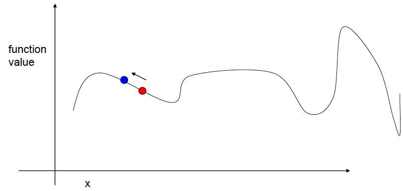 gradient-ascent2.png