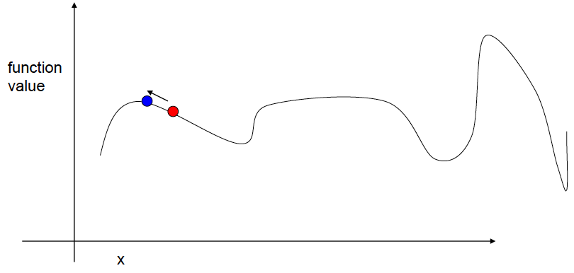 gradient-ascent3.png