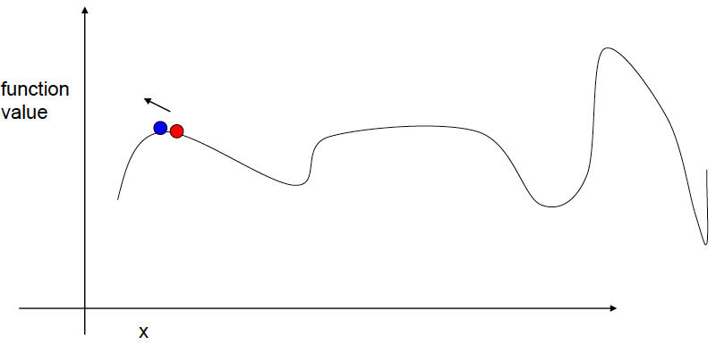gradient-ascent5.png