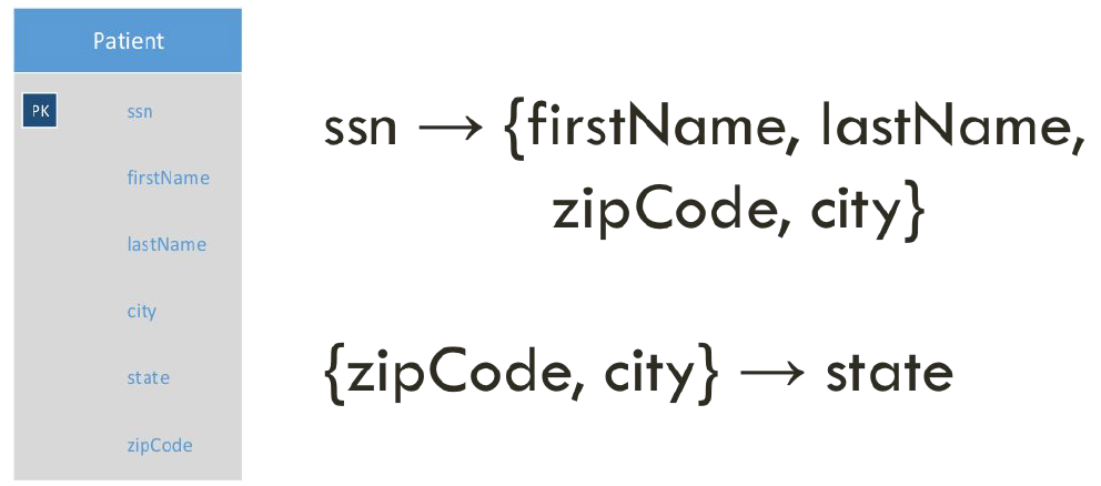 transitive-dependency.png