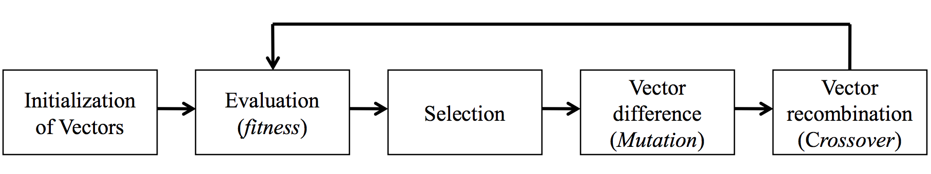 DE-process.png