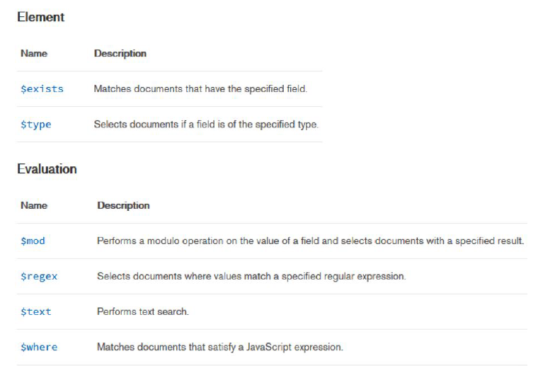 element-evaluation-operators.png