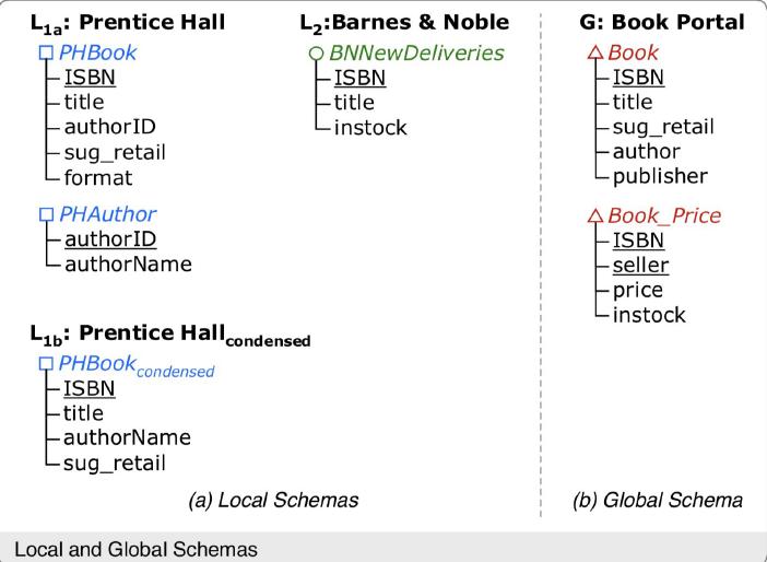 book-running-example.png