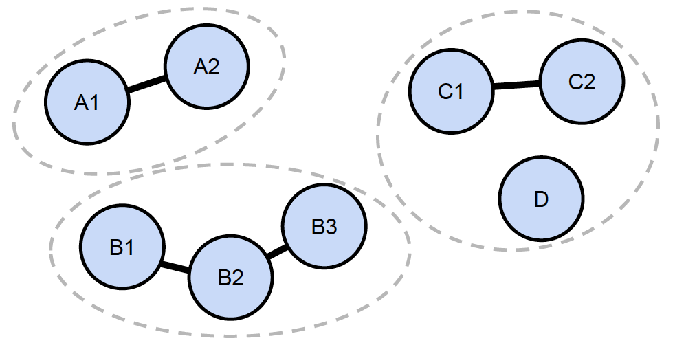 duplicate-elimination3.png
