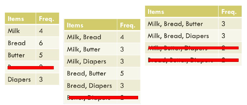 count-frequent-items.png