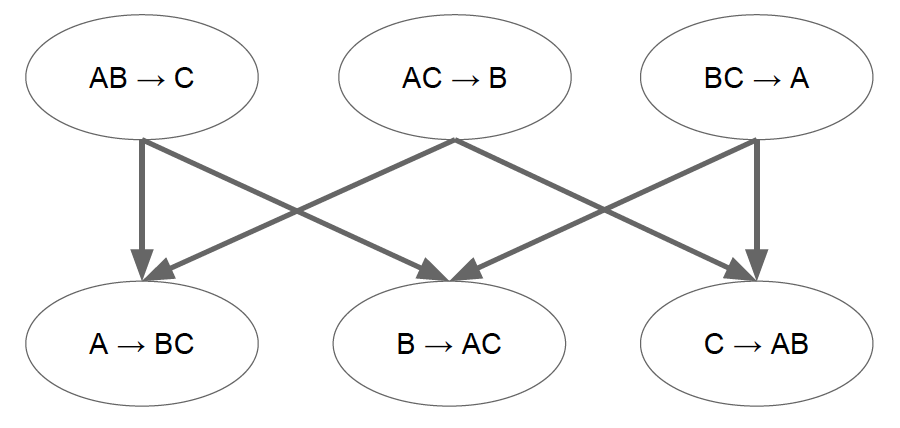 Rule-Lattice1.png