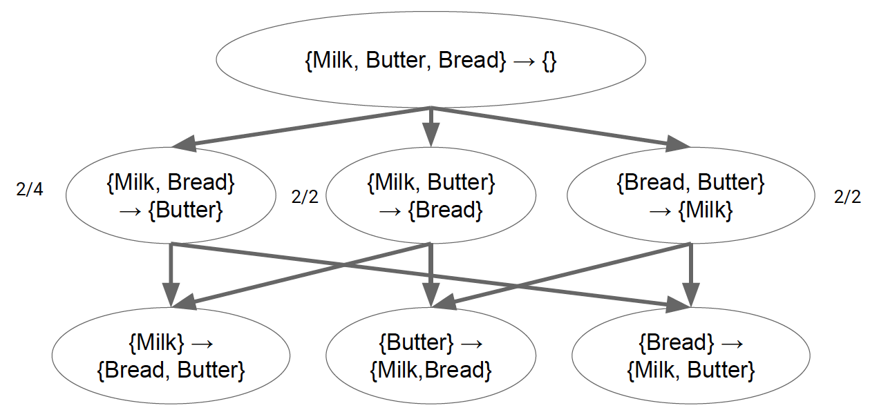 Rule-Lattice4.png