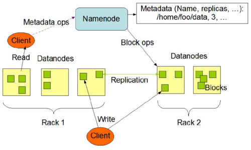 HDFS-Architecture.png